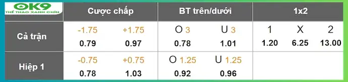 Tỷ lệ kèo PSG vs Botafogo